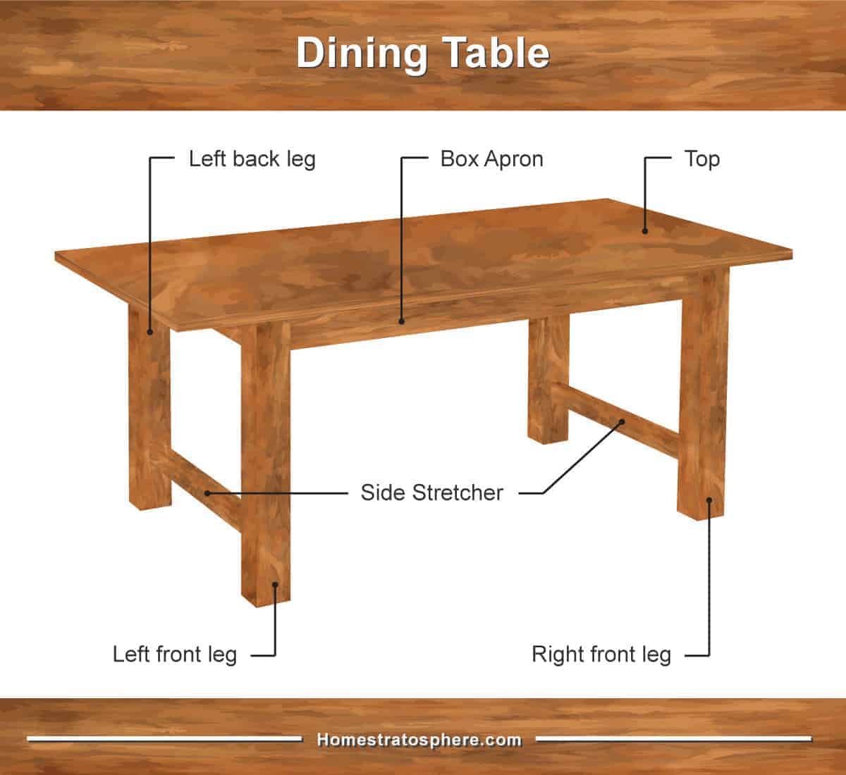 Table Parts